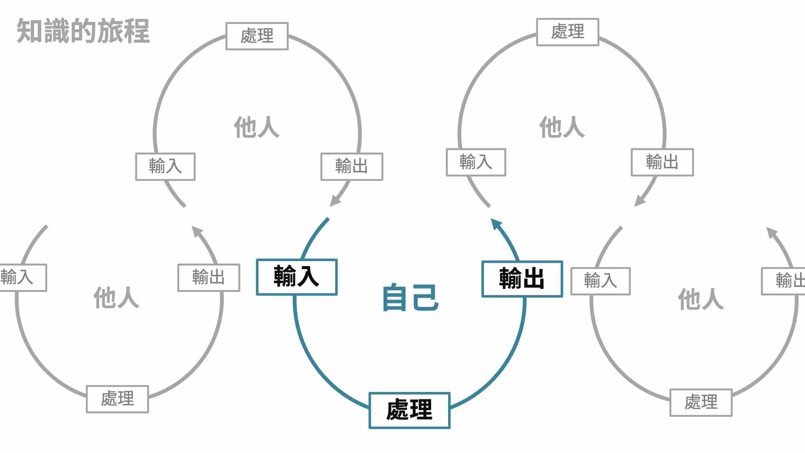 PKM個人知識管理系統