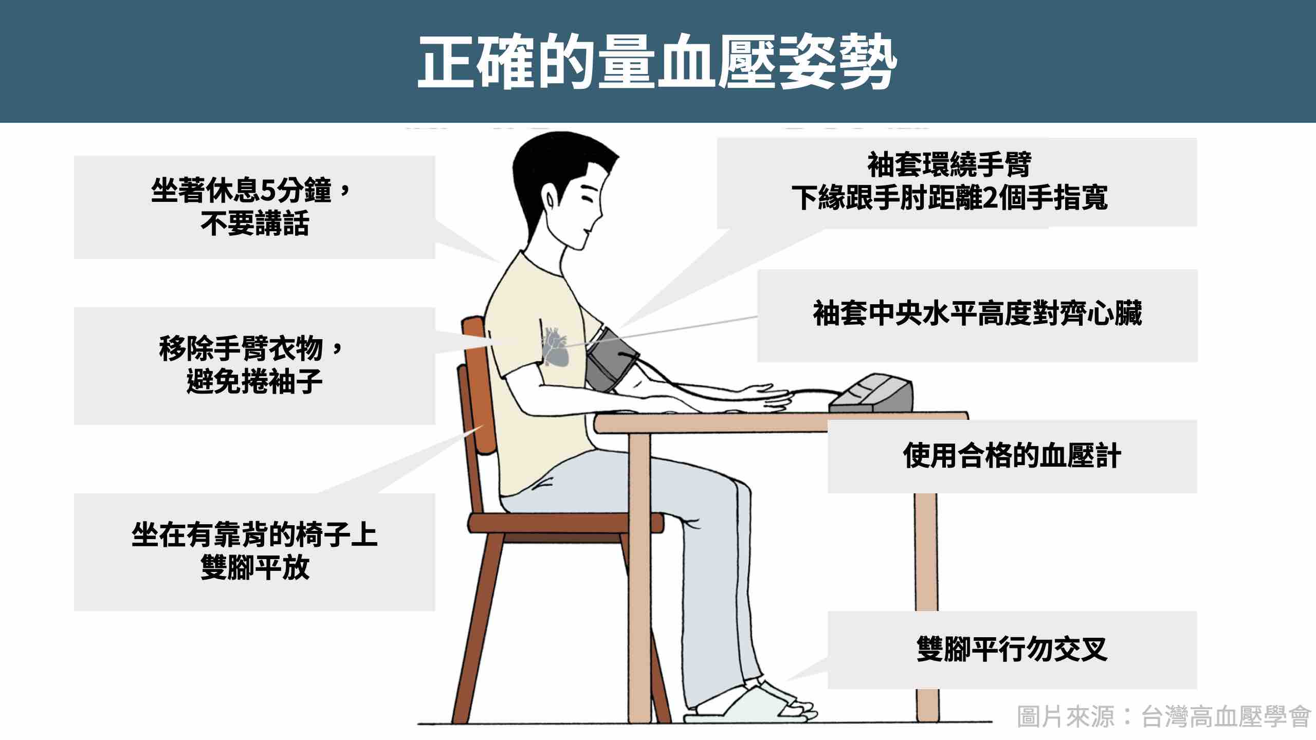 居家量血壓的正確姿勢和最佳量測時間 陳文學醫師 Wen Hsueh Chen Md