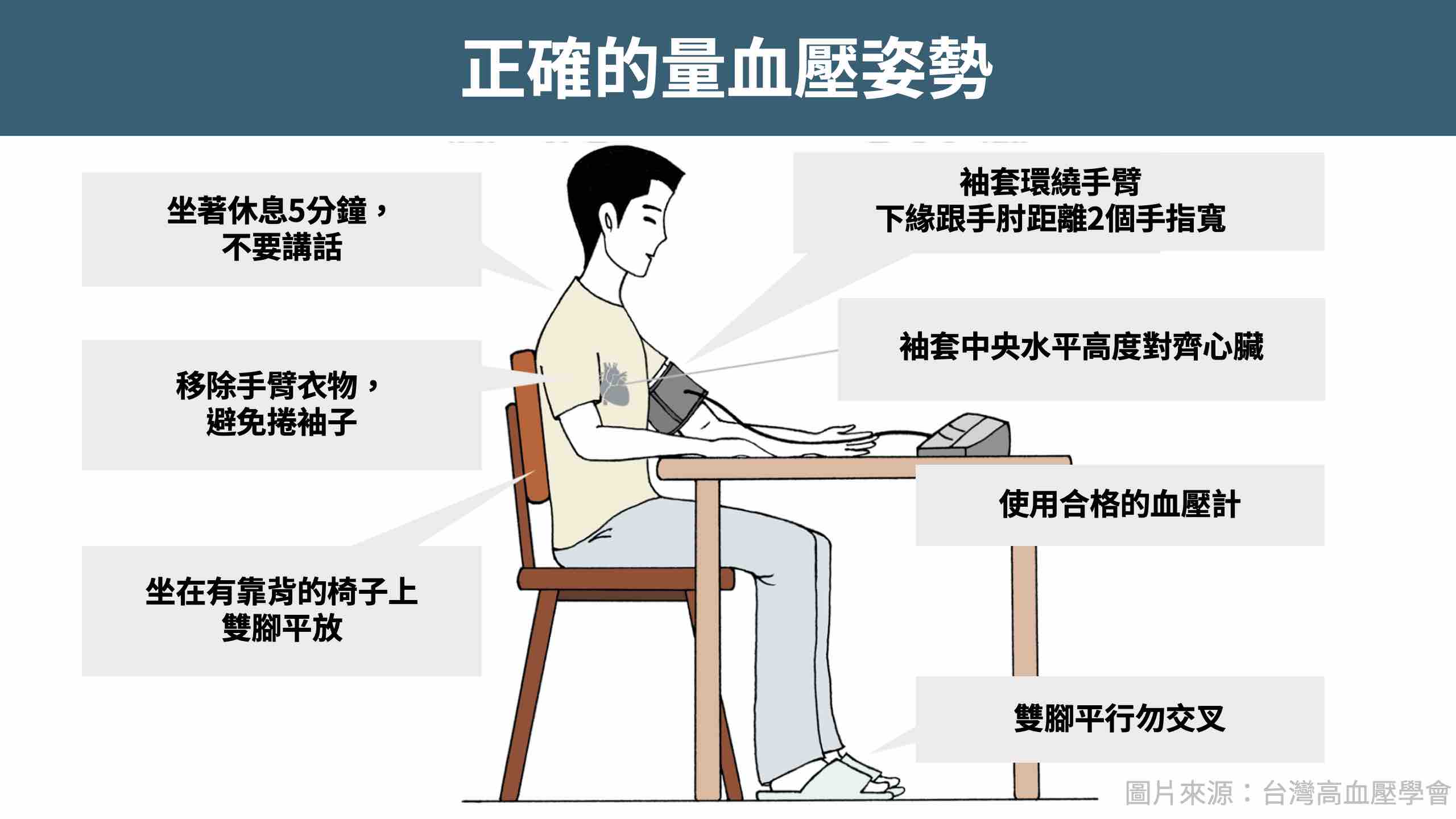 量血壓的正確姿勢