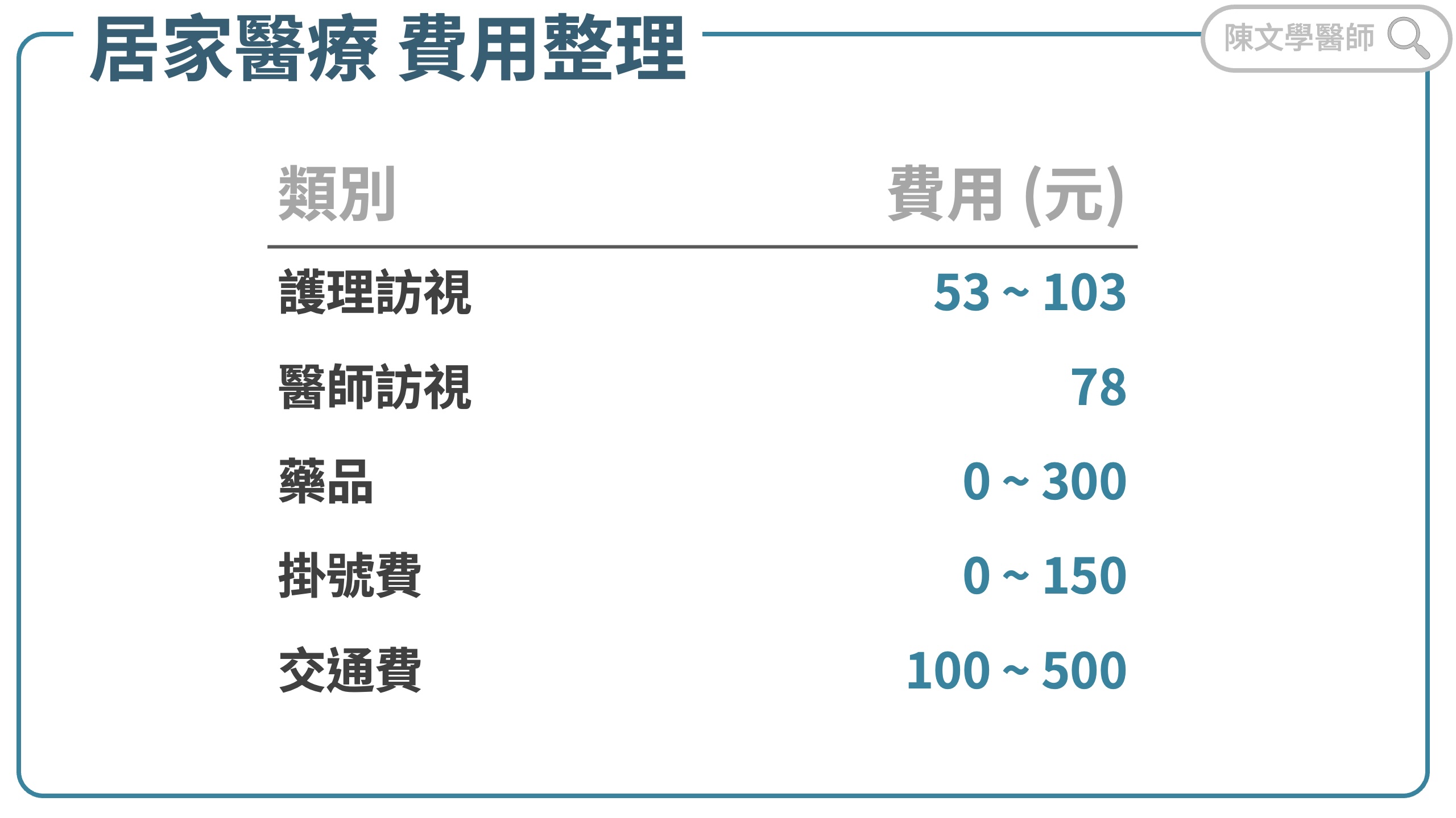 居家醫療收費標準