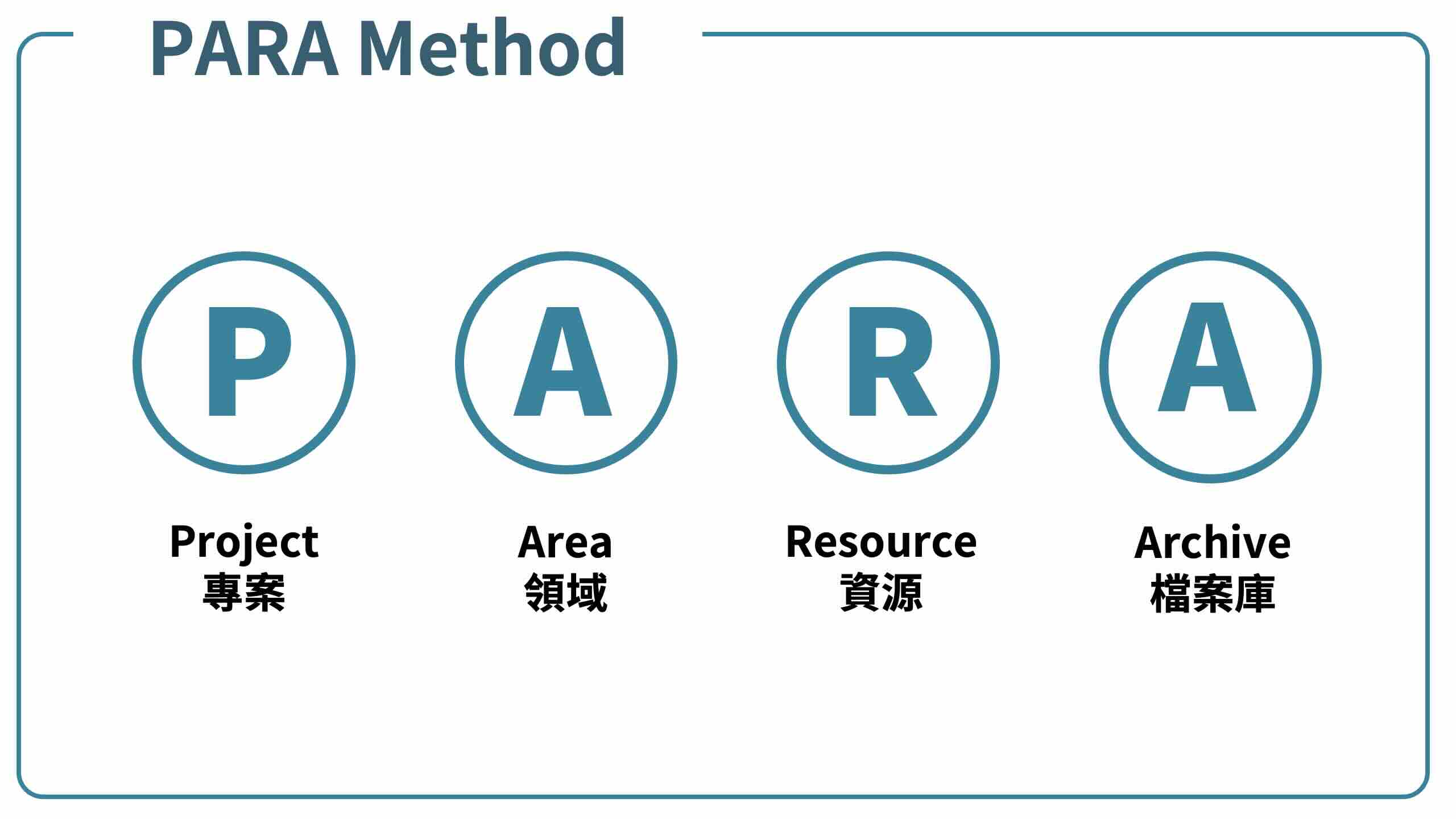 PARA筆記法