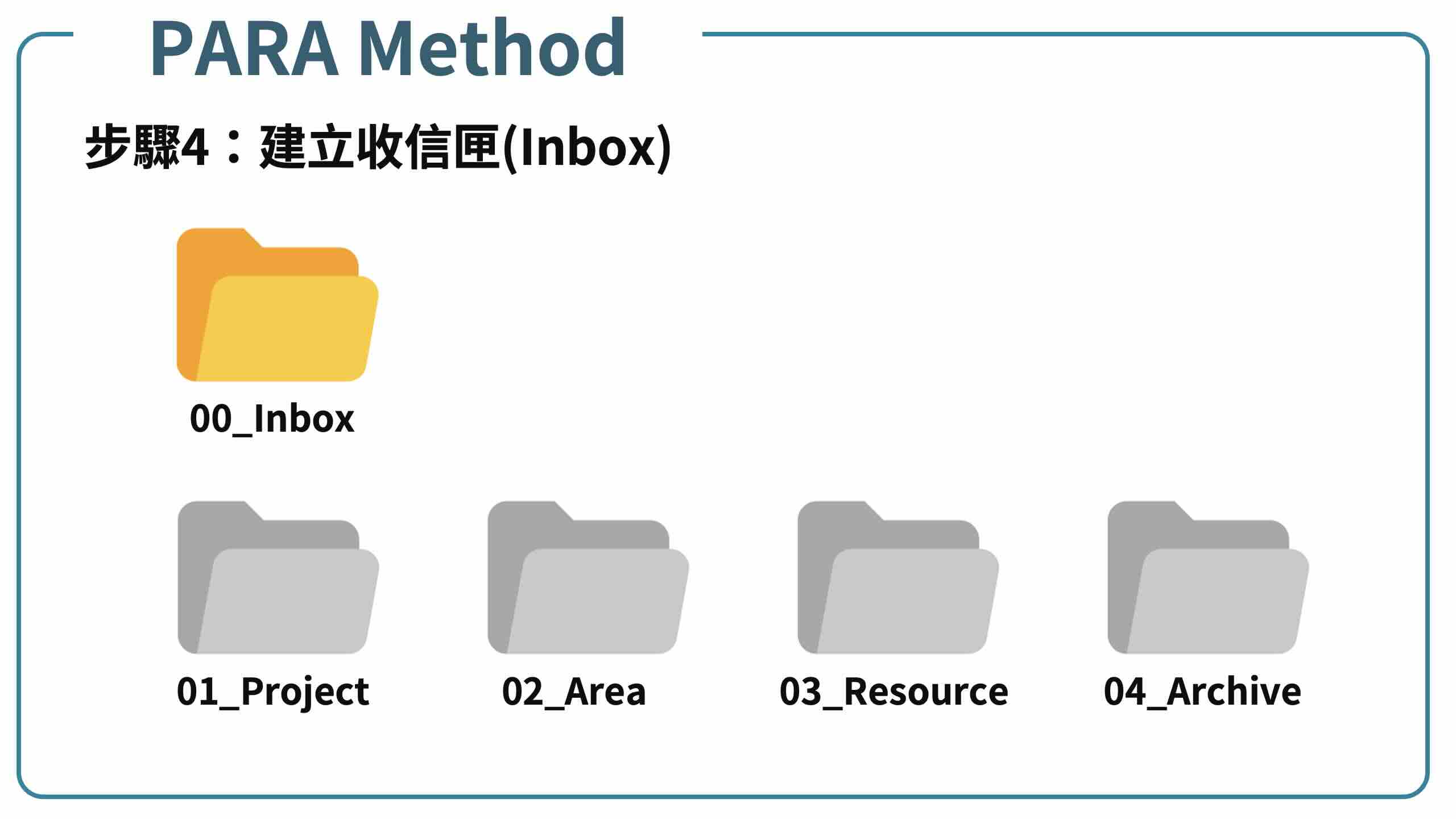 PARA筆記法